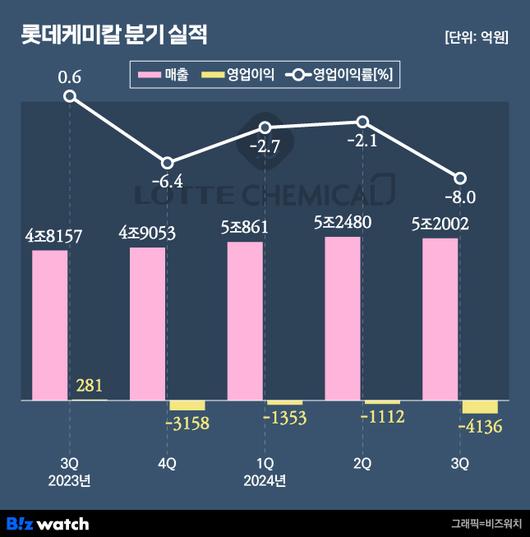 비즈워치