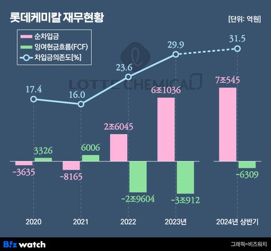 비즈워치