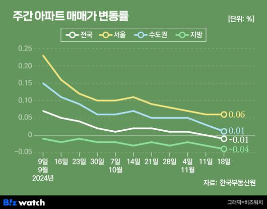 비즈워치