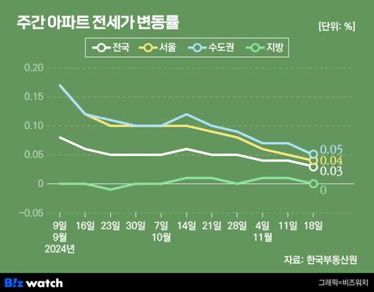 비즈워치