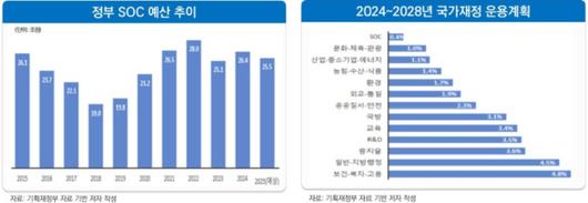 비즈워치