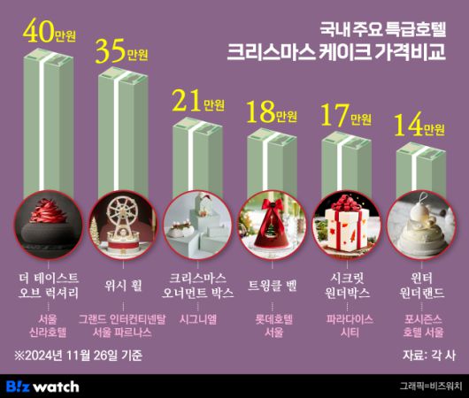 /그래픽=비즈워치