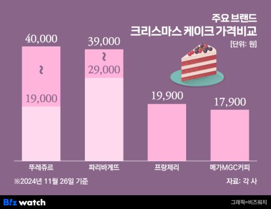 /그래픽=비즈워치