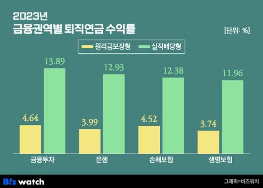 비즈워치