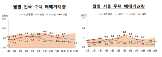 비즈워치