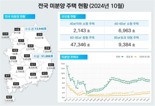 비즈워치