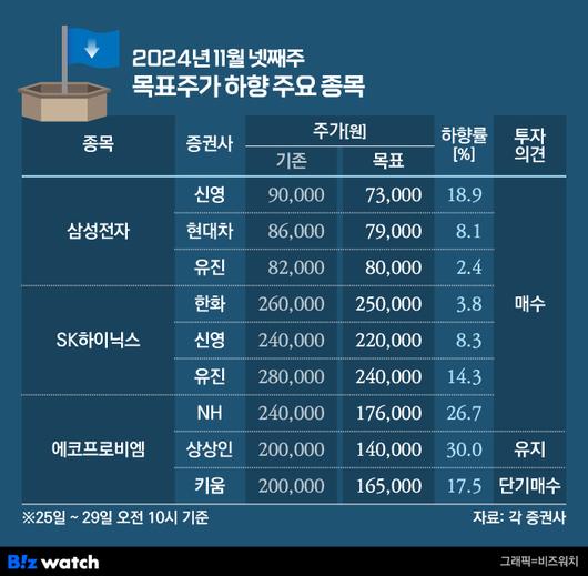 비즈워치