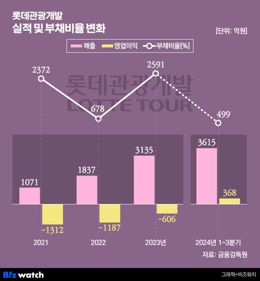 비즈워치