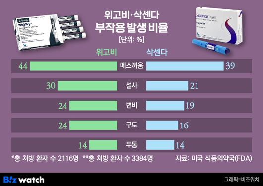 비즈워치