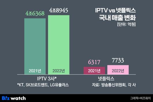 비즈워치