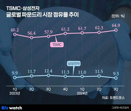 비즈워치