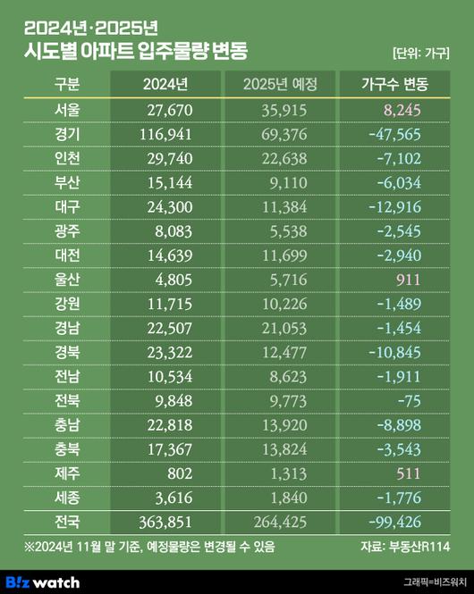 비즈워치