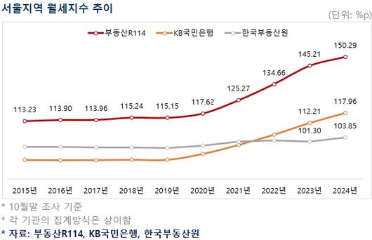 비즈워치