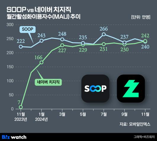 비즈워치