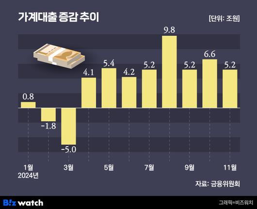 비즈워치