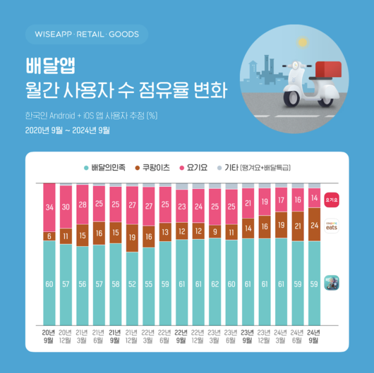 비즈워치