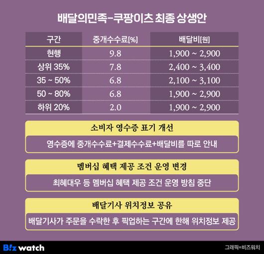 비즈워치