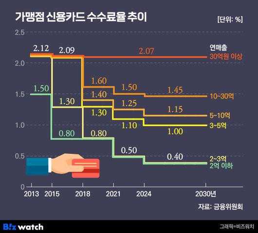 비즈워치