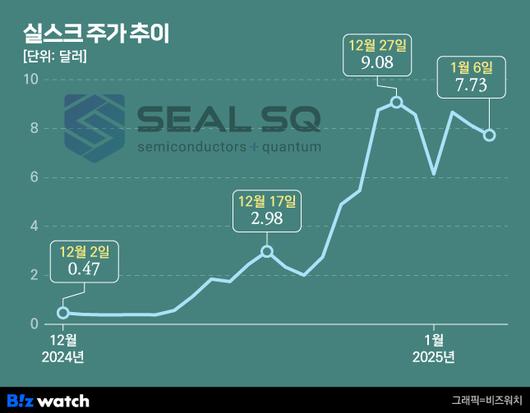 비즈워치