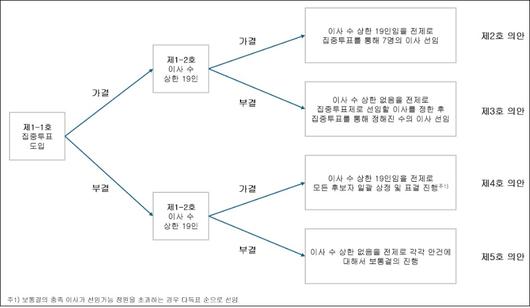 비즈워치