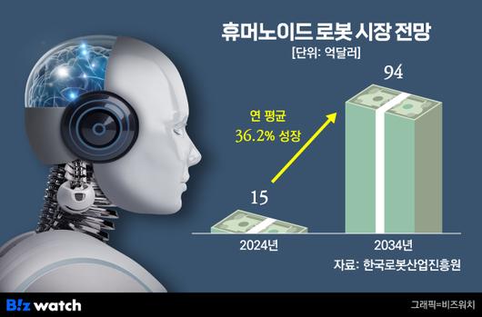 비즈워치