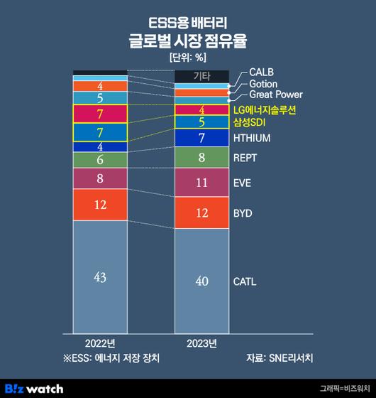 비즈워치