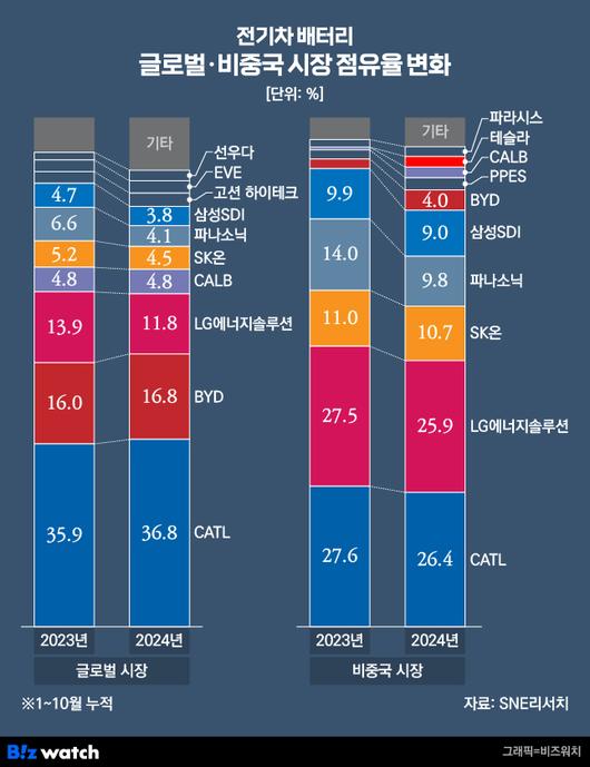 비즈워치