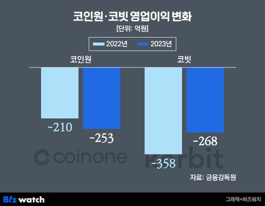 비즈워치