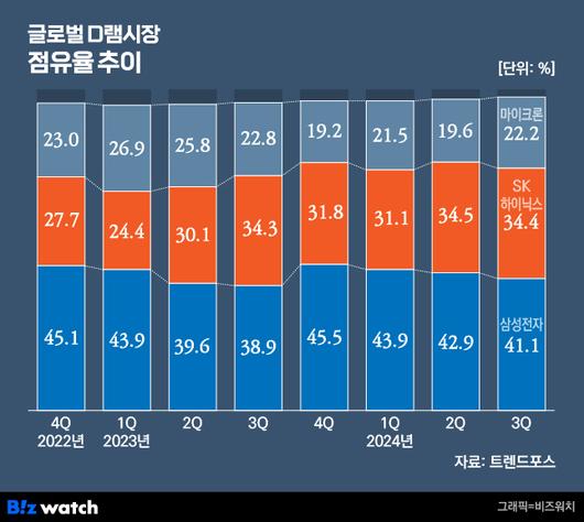 비즈워치