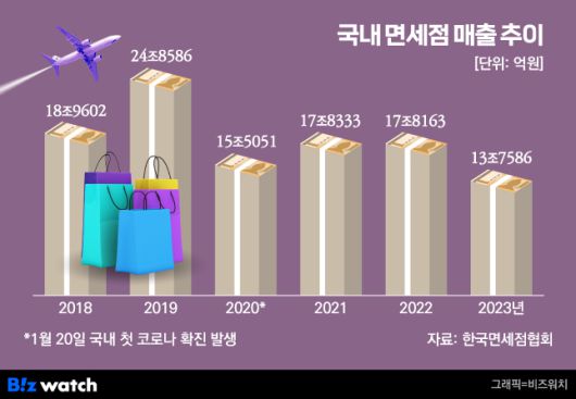 /그래픽=비즈워치