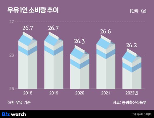 비즈워치
