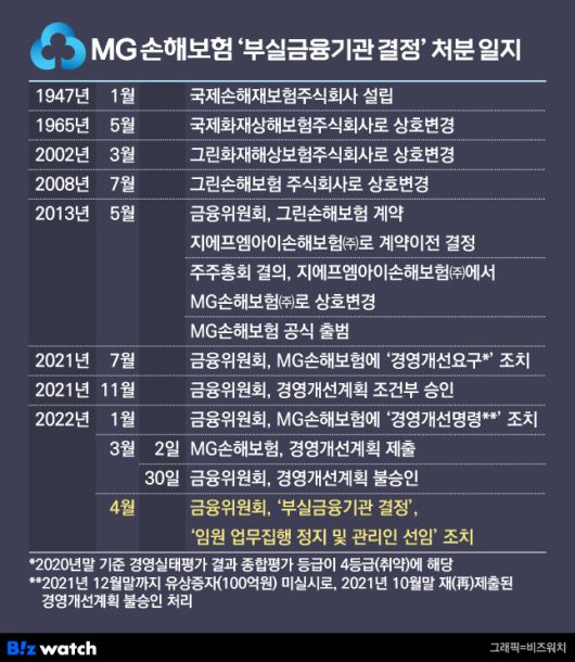 비즈워치