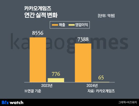 비즈워치