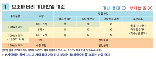 비즈워치