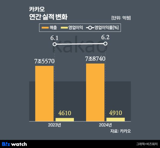 비즈워치