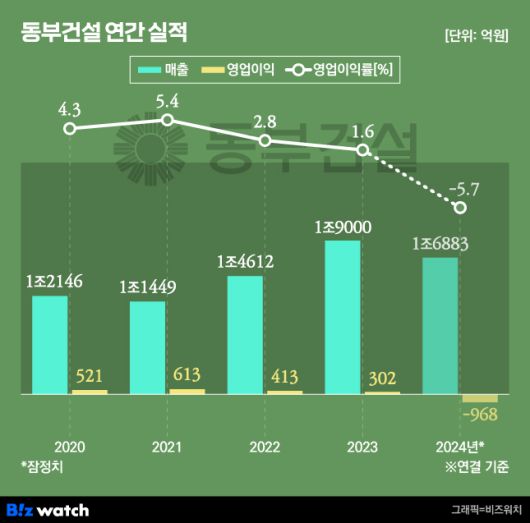 비즈워치