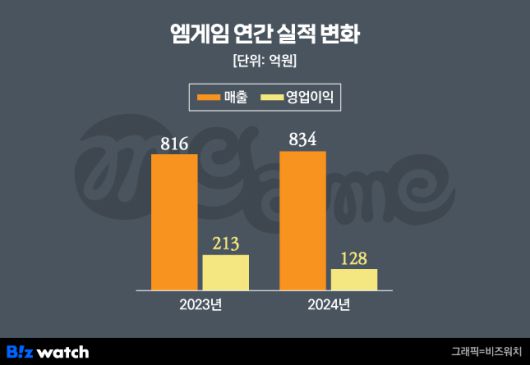 비즈워치