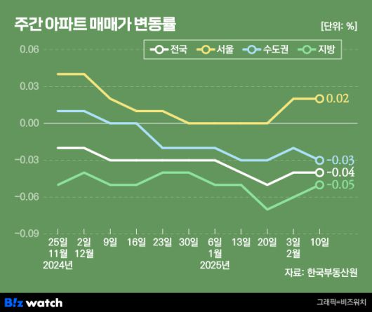 비즈워치