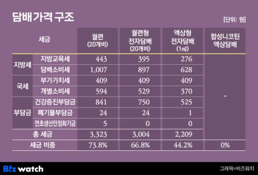 비즈워치