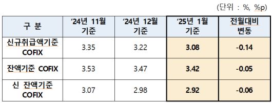 비즈워치