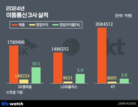 비즈워치