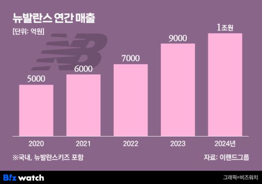 비즈워치
