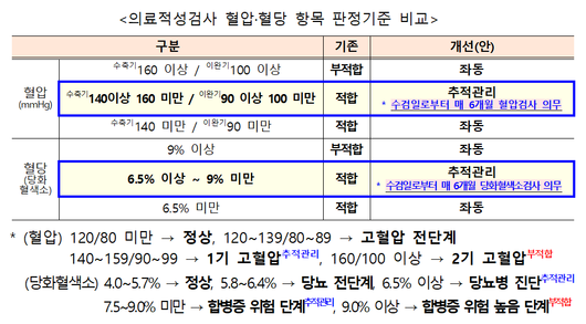 비즈워치