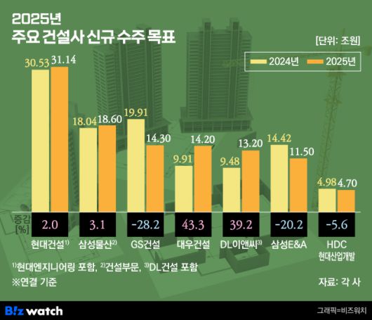 비즈워치