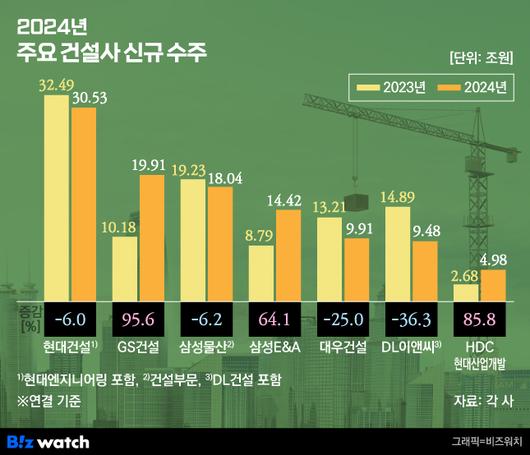 비즈워치