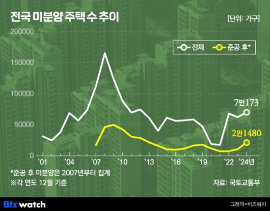 비즈워치