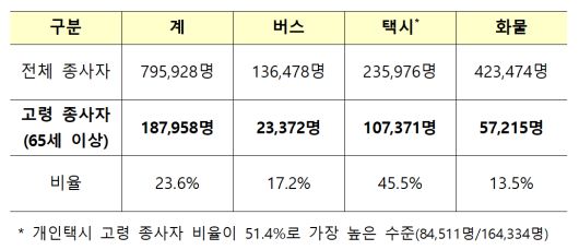 비즈워치