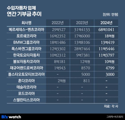 /그래픽=비즈워치