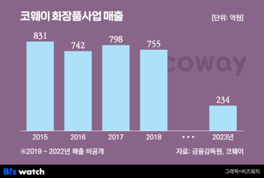 /그래픽=비즈워치