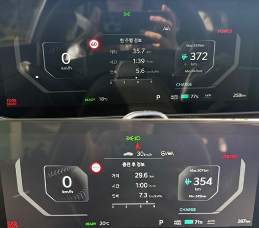 기아 EV4 전비. 기착지로 향할 때 조작을 많이 하고 가속·감속을 반복하니 공식 전비보다 낮게 나왔다. 하지만 돌아올 때 전비에 신경쓰지 않고 평상시처럼 운전했더니 7.3㎞/㎾h이 나왔다./사진=백유진 기자 byj@